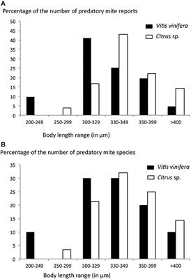 Predatory Mites (Acari: Phytoseiidae) in Agro-Ecosystems and Conservation Biological Control: A Review and Explorative Approach for Forecasting Plant-Predatory Mite Interactions and Mite Dispersal